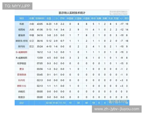 最强nba选秀全纪录