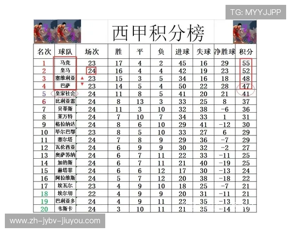 皇马西甲联赛第20轮战报全队状态解析 皇马西甲联赛第20轮战报全队状态解析