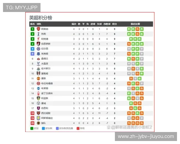 英超全部球队:英超历史上所有参赛过的球队 英超全部球队:英超历史上所有参赛过的球队